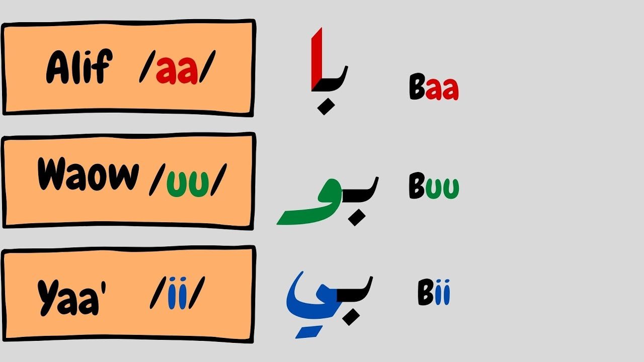 Arabic Alphabet: Long vowels names sounds and pronunciation
