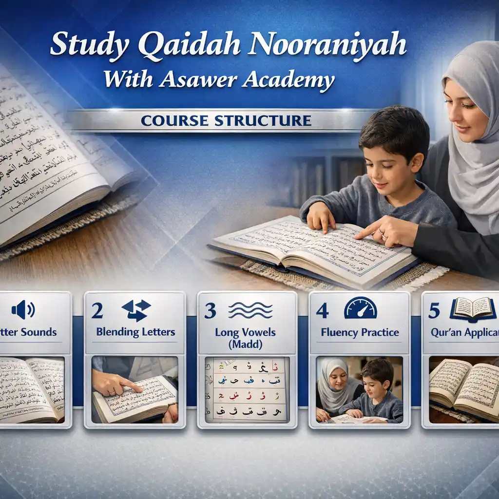 20260102 0222 Qaidah Nooraniyah Roadmap simple compose 01kdy191ngeqftn8xm7zdxqg5n